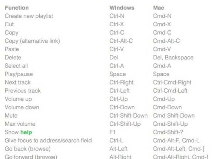 Save time with keyboard shortcuts.