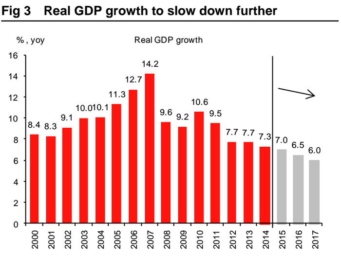 Not only is debt rising, China