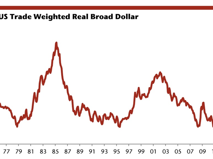 The dollar has appreciated considerably in the last two years, to the highest level in nearly a decade — when the US currency strengthens against others, anyone with an income denominated in an emerging market currency but debts denominated in dollars effectively sees their liabilities increase.