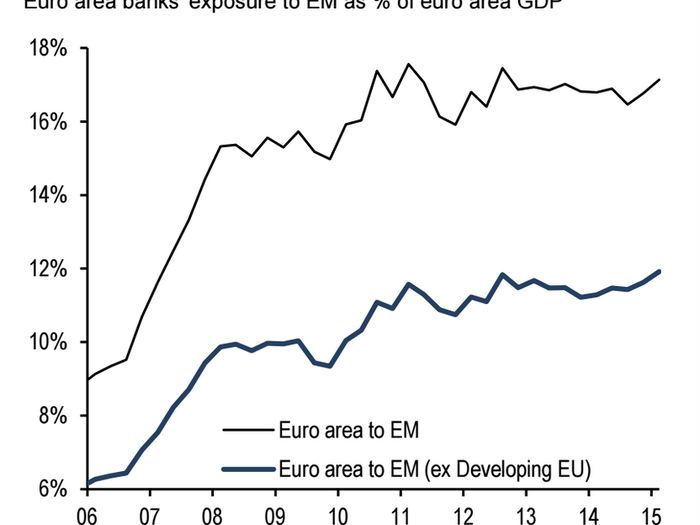 Last year the International Monetary Fund introduced a new word to economy-watchers: "spillbacks". It