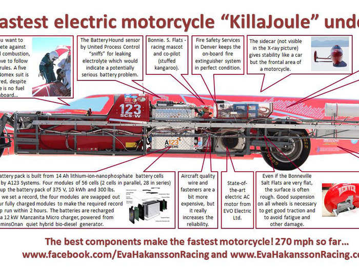 KillaJoule is made from a battery pack built from 14 Ah lithium-nanophosphate battery cells made by A123 Systems. Four modules consisting of 56 cells make up the battery pack of 375 V, 10 kWh, and 300 pounds. When in need of charging, the modules are swapped out for four fully charged ones.