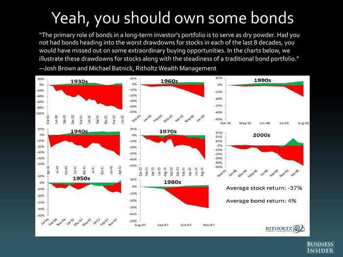 Josh Brown and Michael Batnick, Ritholtz Wealth Management