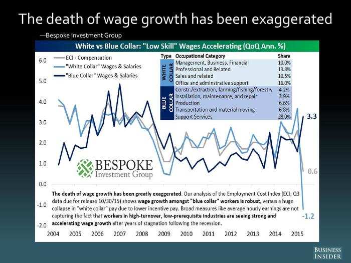 Bespoke Investment Group