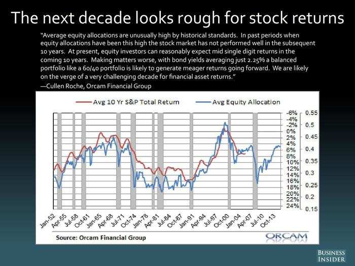 Cullen Roche, Orcam Financial Group