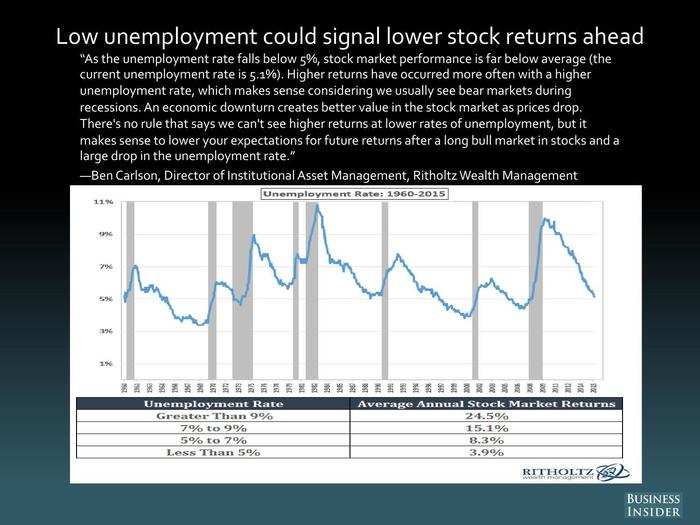 Ben Carlson, Ritholtz Wealth Management