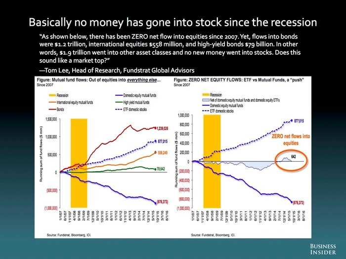 Tom Lee, Fundstrat Global Advisors