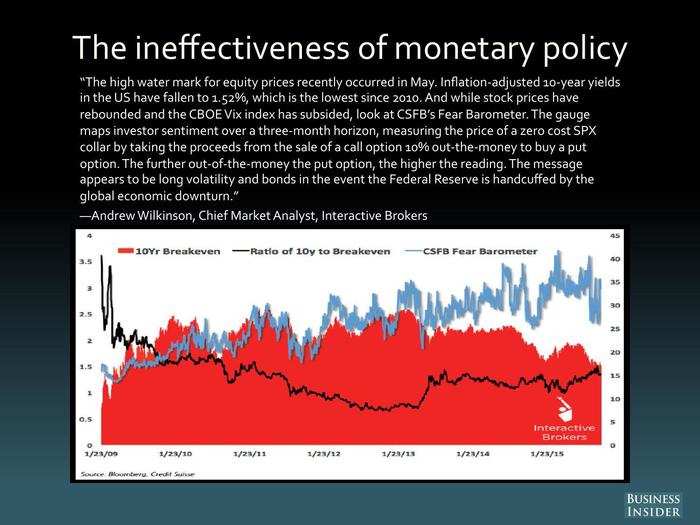 Andrew Wilkinson, Interactive Brokers