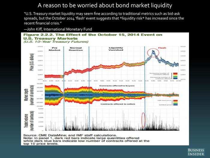 John Kiff, International Monetary Fund