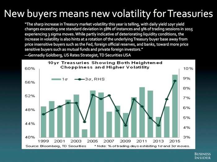 Gennadiy Goldberg, TD Securities USA