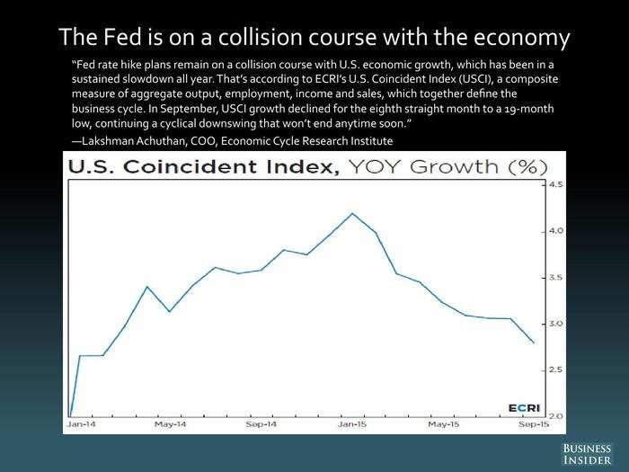 Lakshman Achuthan, Economic Cycle Research Institute