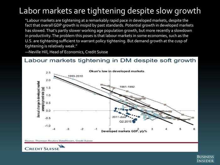 Neville Hill, Credit Suisse