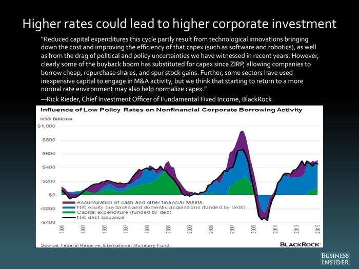 Rick Rieder, BlackRock