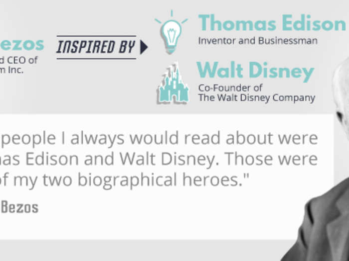 Besides his grandfather, Jeff Bezos admires Thomas Edison for being an inventor, and Walt Disney for being able to get "a big team of people working in a concerted direction."