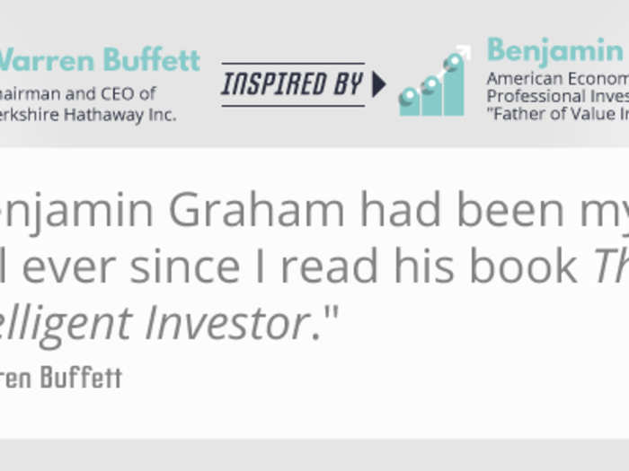 Lessons Warren Buffet learned from Benjamin Graham influenced his investing approach.