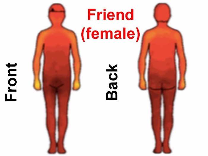 Men were a different story. They reported a lot more discomfort at the idea of being touched by female friends — although in this scenario, on average, no specific region was "taboo."