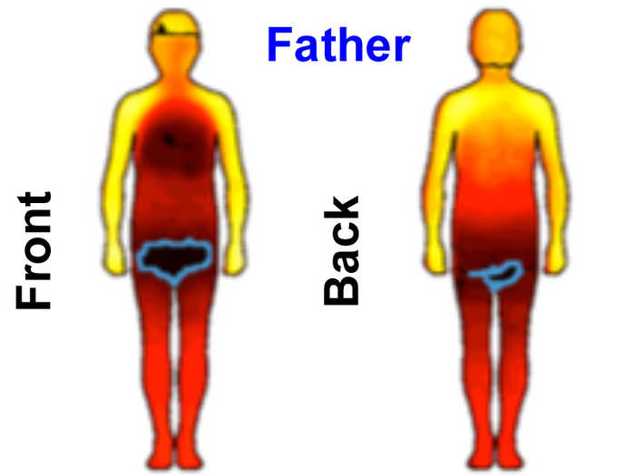 And women were uncomfortable with dad touching most places except their arms, upper back, and shoulders.