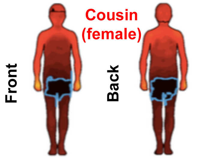 Men remained quite uncomfortable by any physical contact, including any by female cousins.