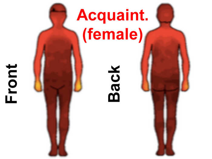 Things also start to diverge for male respondents, who reported discomfort with being touched by most anyone else. Surprisingly, the average man has no taboo zones for female acquaintances.