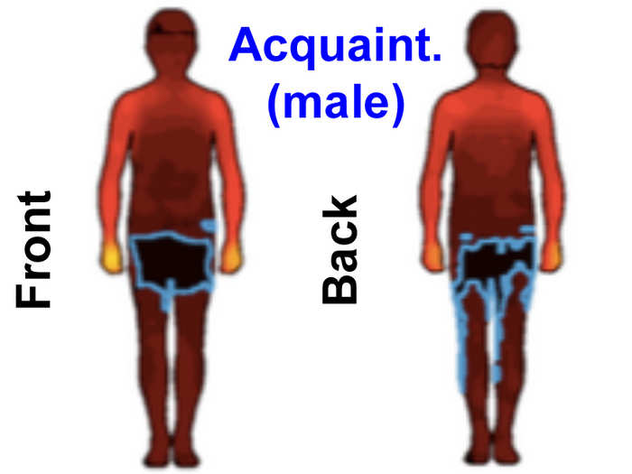 The male respondents reported discomfort being touched anywhere by male acquaintances but their hands.