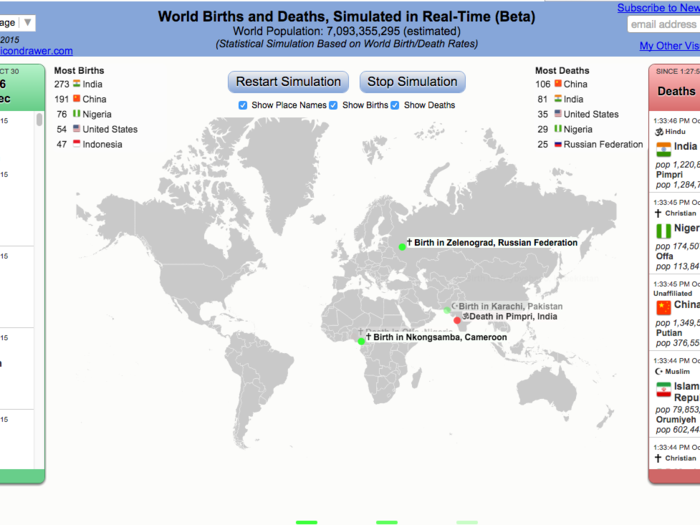 A map that shows deaths in real time.