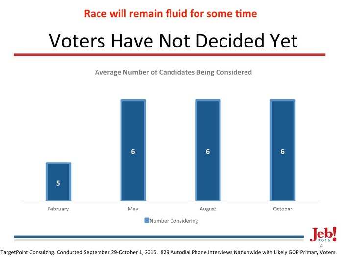 Leaked Jeb Bush slide deck: Here