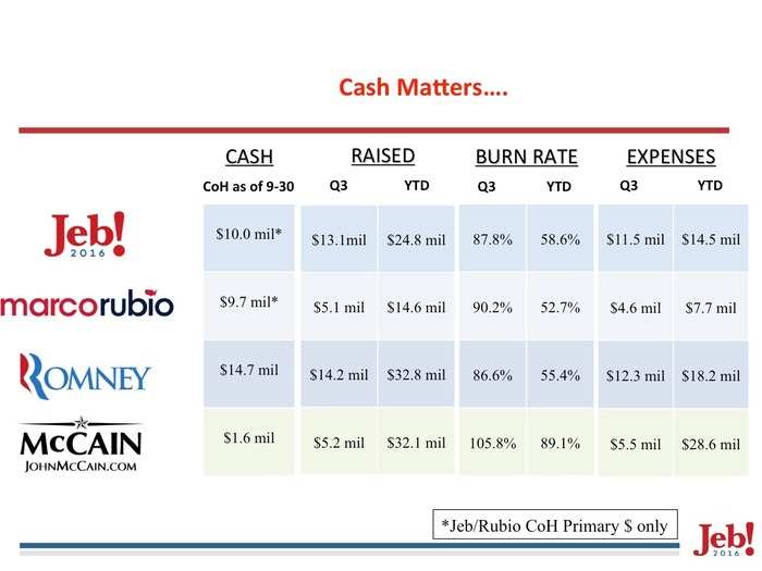 Leaked Jeb Bush slide deck: Here