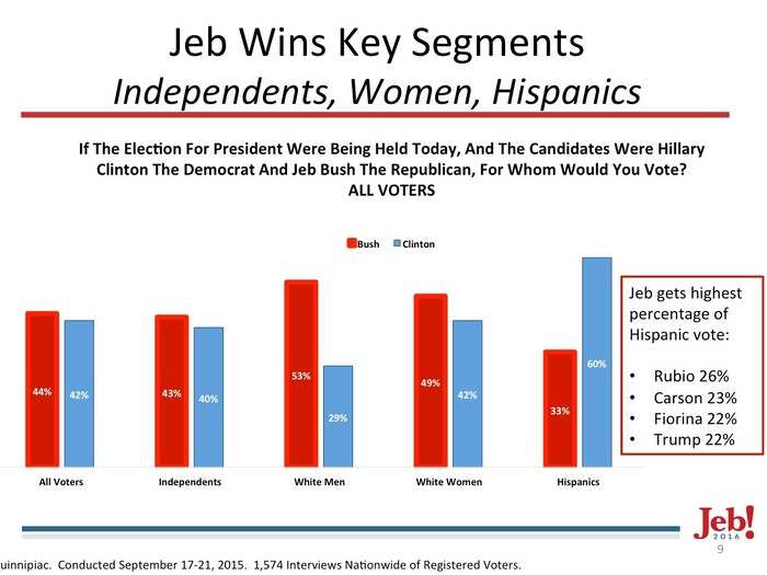 Leaked Jeb Bush slide deck: Here