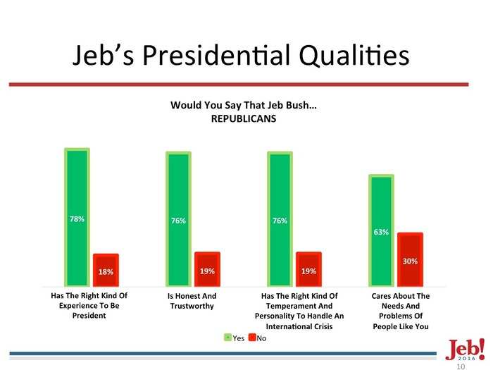 Leaked Jeb Bush slide deck: Here