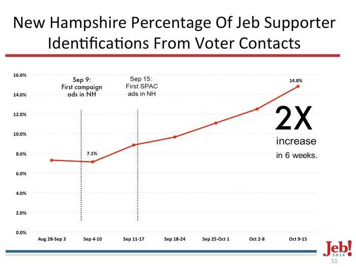 Leaked Jeb Bush slide deck: Here