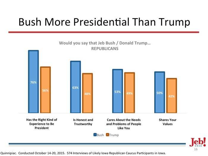 Leaked Jeb Bush slide deck: Here