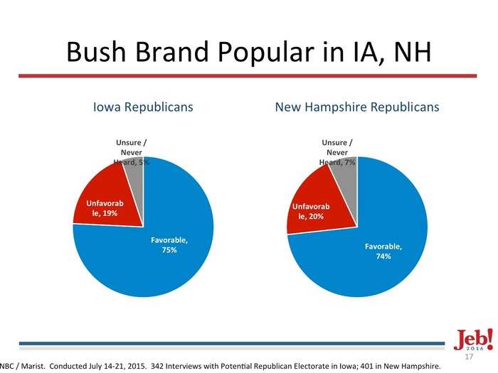 Leaked Jeb Bush slide deck: Here