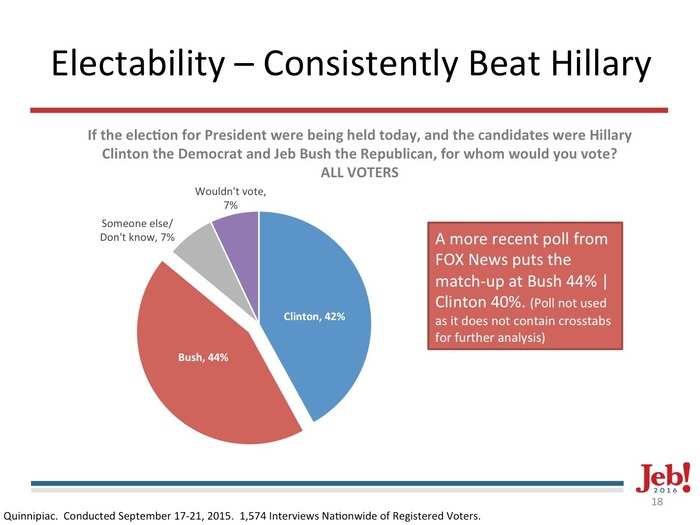 Leaked Jeb Bush slide deck: Here