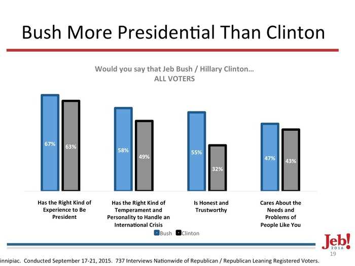 Leaked Jeb Bush slide deck: Here