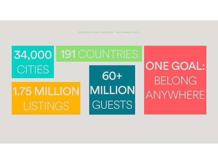 Airbnb is in all but three countries.