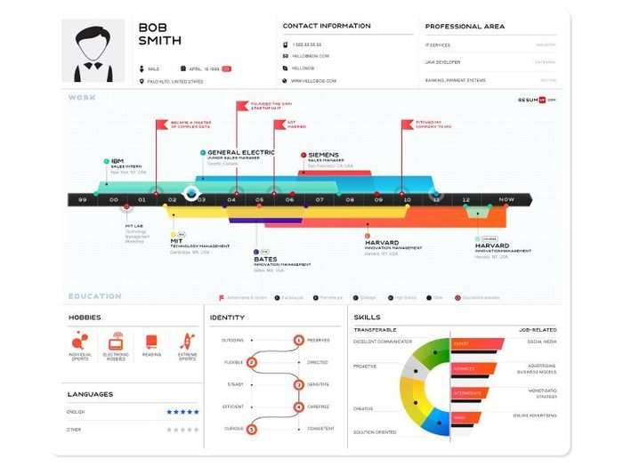 ResumUp turns your resume into a beautiful infographic.