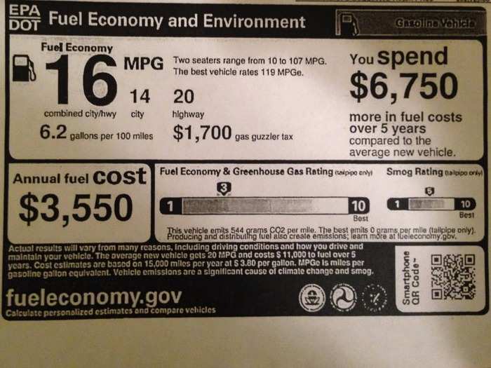 With the Huracán, you also need to be prepared to part with $3,550 each year to gas up, en route to a combined city/highway rating of 16 mpg.