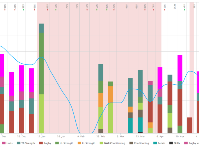 Tracking an individual player