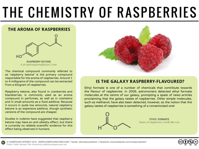 Ethyl formate is a ubiquitous compound that smells like rum and gives raspberries their delicious flavor. It