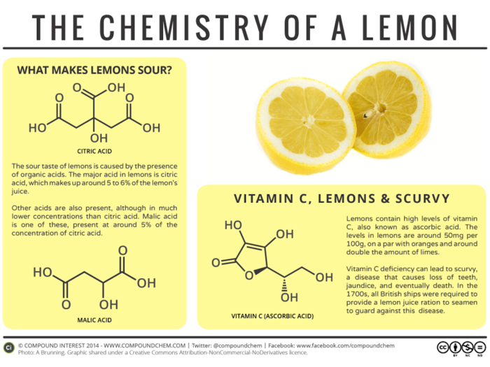 Lemons and limes might be partners in flavor, but if you want a vitamin C boost, look no farther than the lemon. It contains twice the vitamin C as the average lime and about the same amount as an orange.