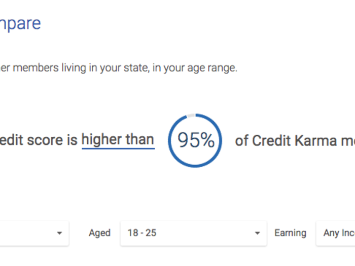 You can also see how your credit score compares to different groups of people. You can select city (New York), age (18-25), or earning (any income). Credit Karma will then tell you what percentage of Credit Karma members you score higher than.