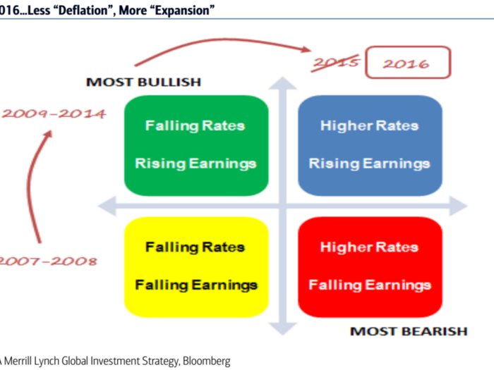 Bank of America Merrill Lynch