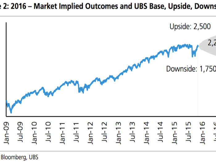 UBS