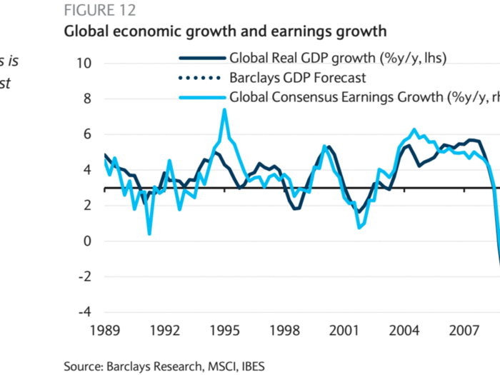 Barclays