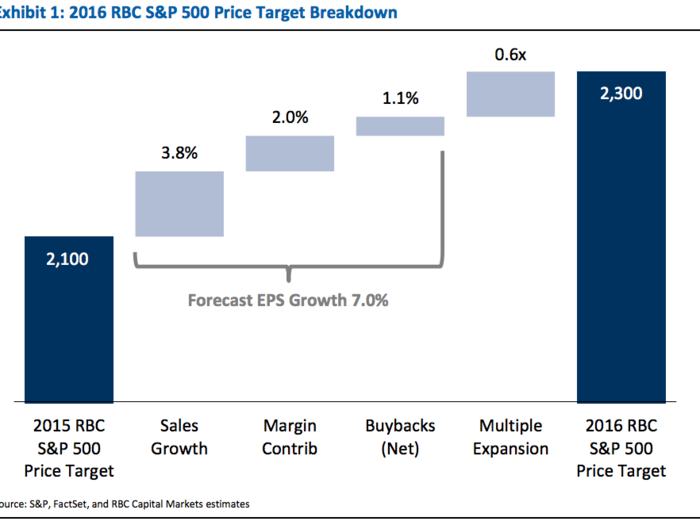 RBC Capital Markets