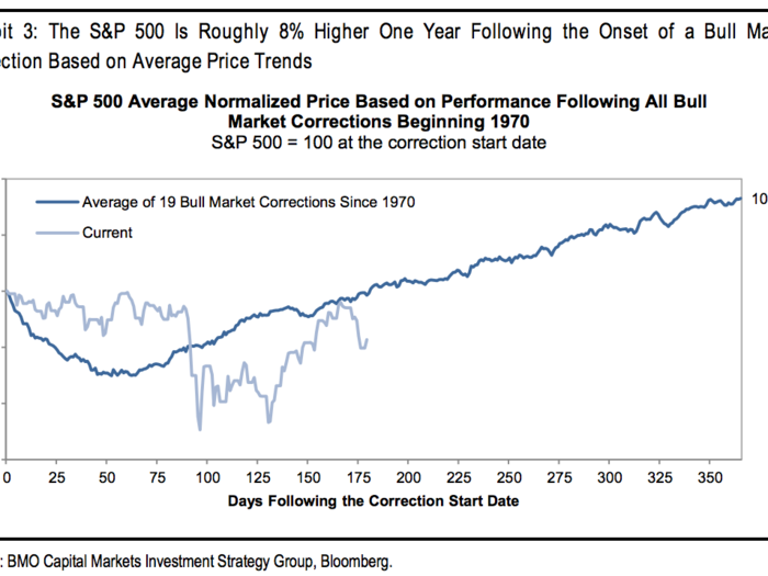 BMO Capital Markets