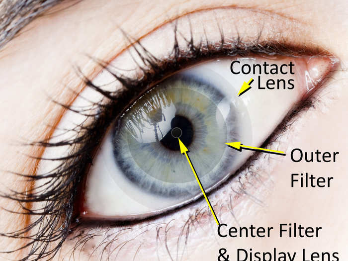 A system that gives soldiers enhanced optical awareness