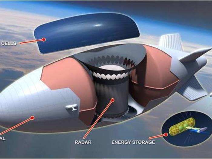 A stratospheric airship