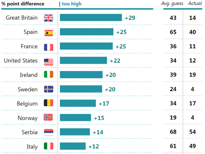 Q: Out of every 100 young adults aged 25-34, about how many do you think live with their parents?