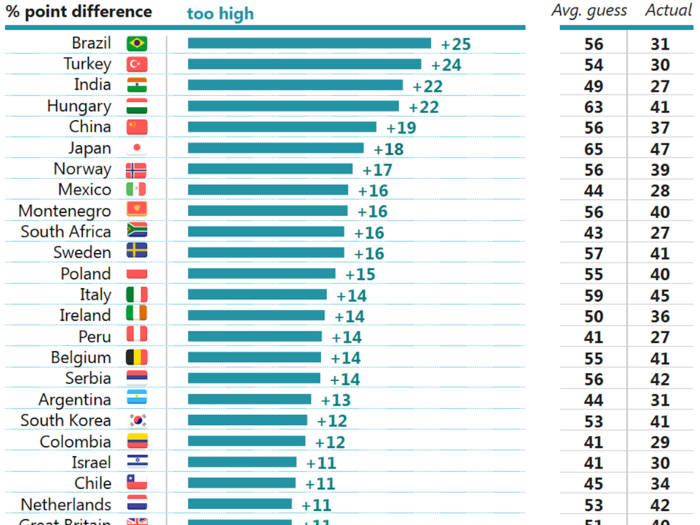 Q: How old do you think the average person in your country is?