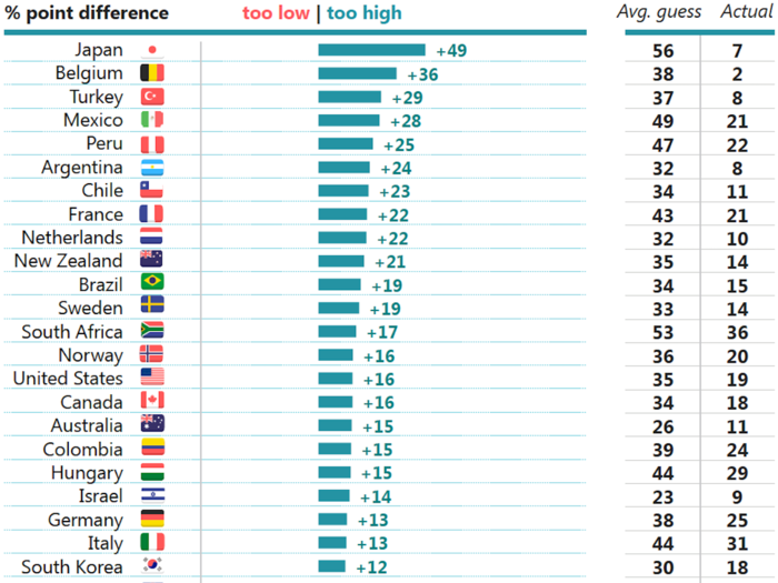 Q: What percentage of people in your country live in a rural area?